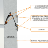 Brama segmentowa SPIN