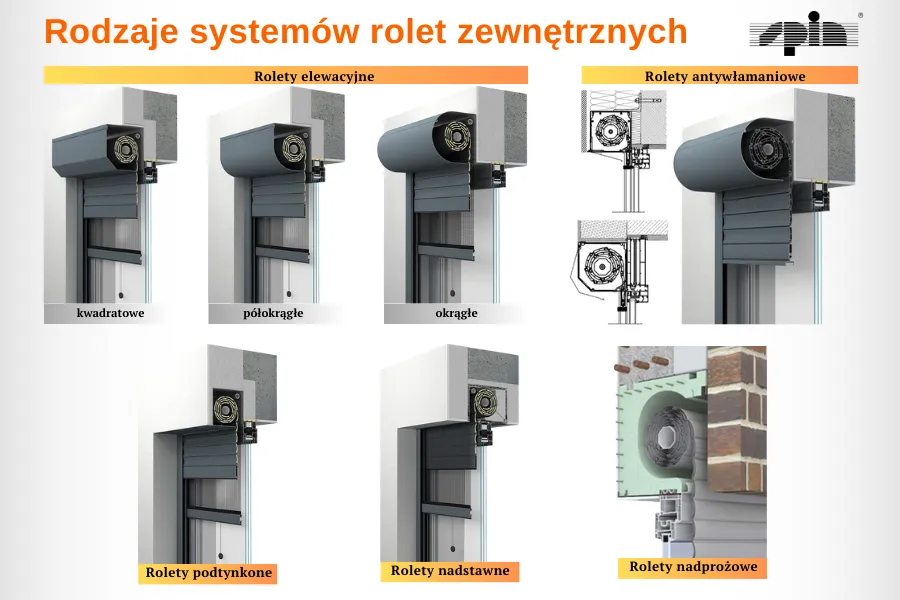 Rodzaje systemów rolet zewnętrznych okna pcv Spin Szczecin