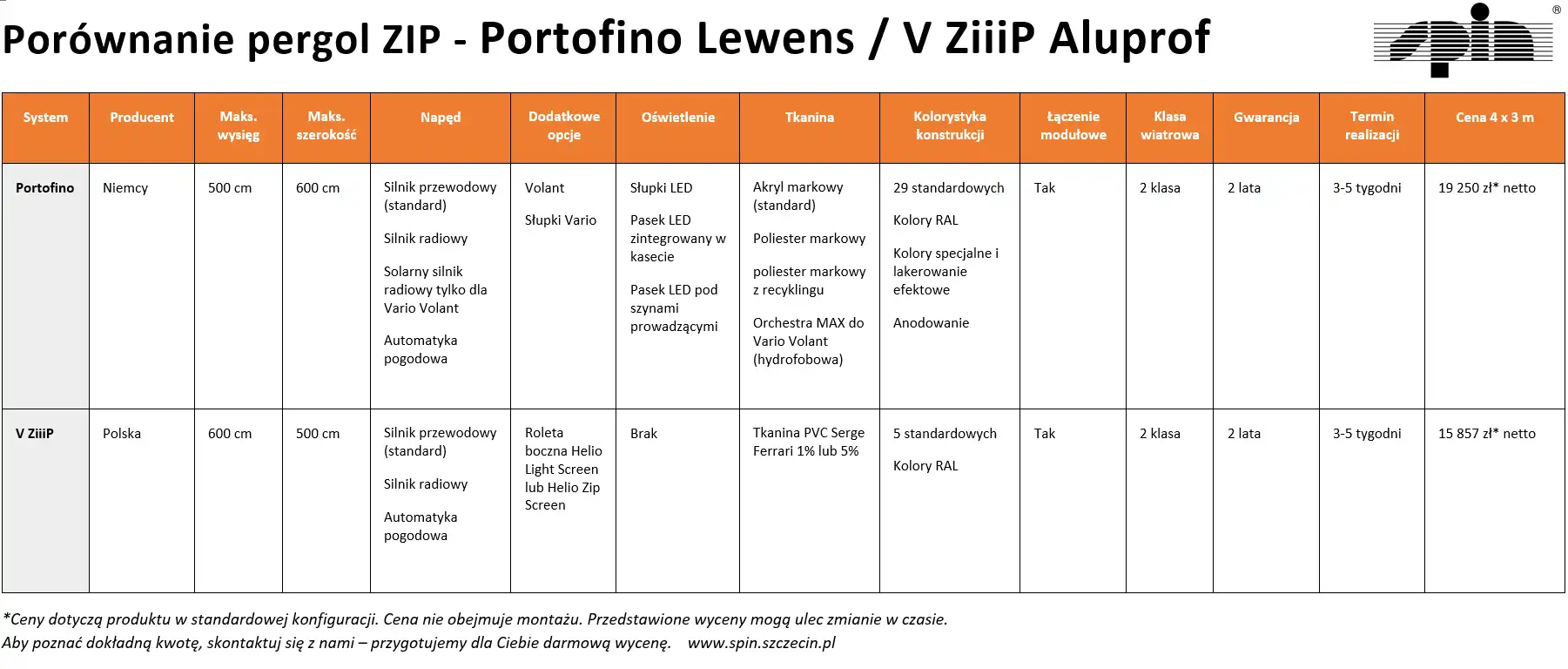 Porównanie pergol ZIP - Portofino Lewens a V ZiiiP Aluprof Porównanie pergol ZIP - Portofino Lewens a V ZiiiP Aluprof Spin Szczecin