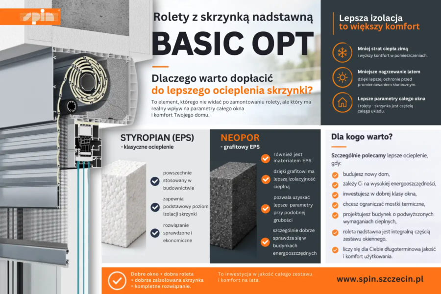 Rolety nadstawne Basic OPT, system Opaterm marki Aluprof Spin Szczecin